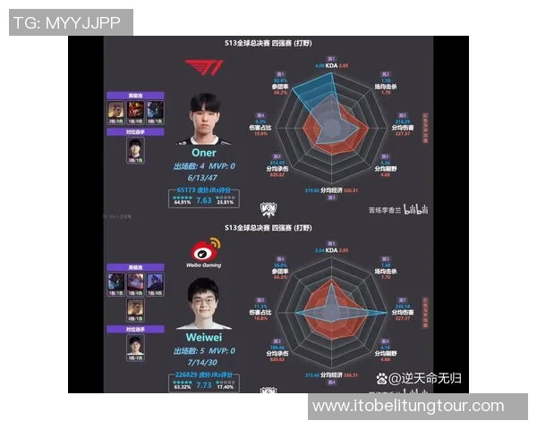 英雄联盟深度解析：WE战队选手个人能力的全面剖析与评价