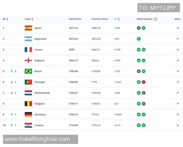 德国与西班牙足球对决赔率分析及投注建议
